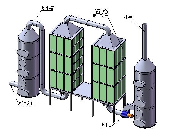 廢氣處理海角社区网站